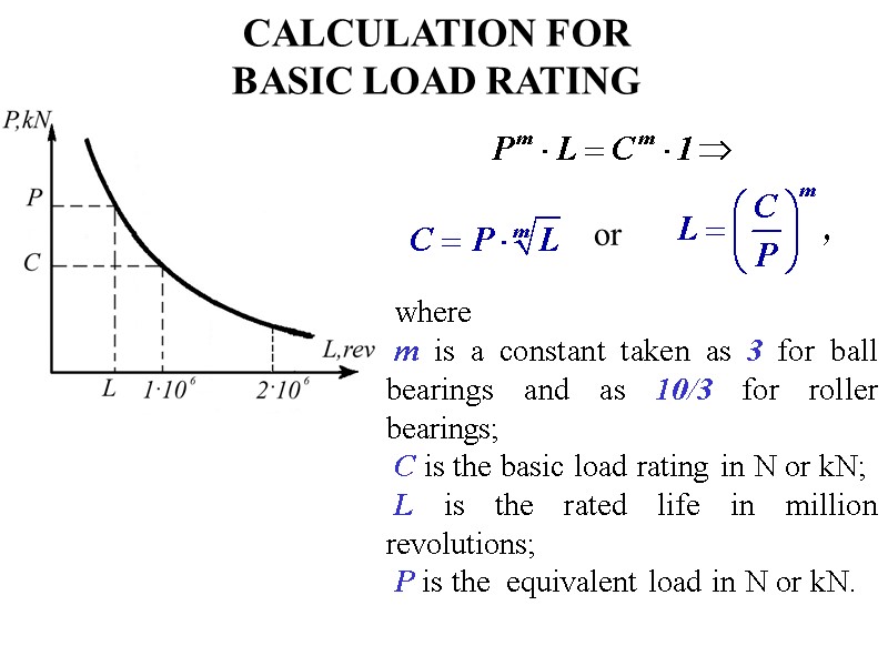 CALCULATION FOR  BASIC LOAD RATING or  where  m is a constant